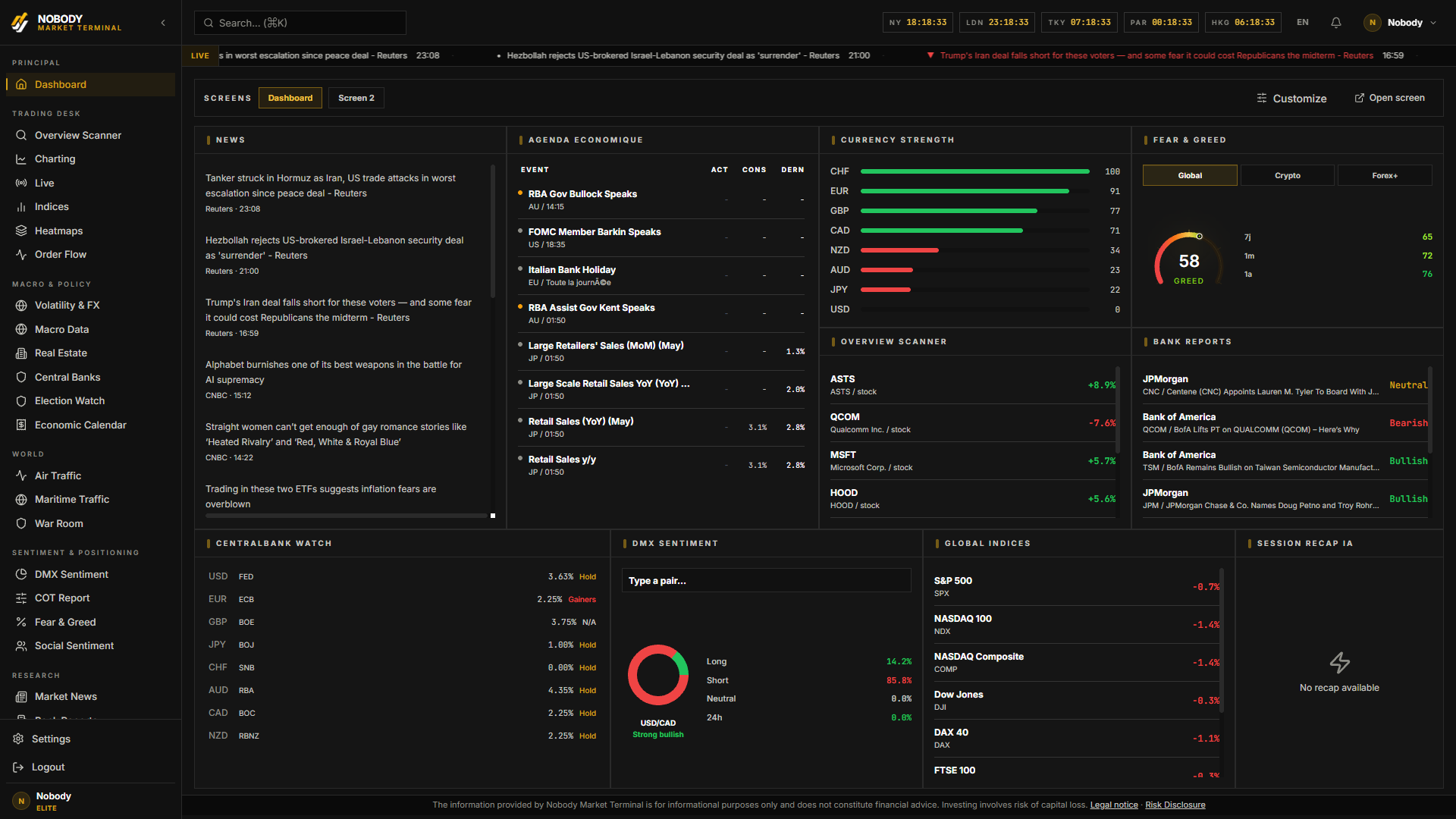 Professional trading terminal dashboard in Nobody Market Terminal