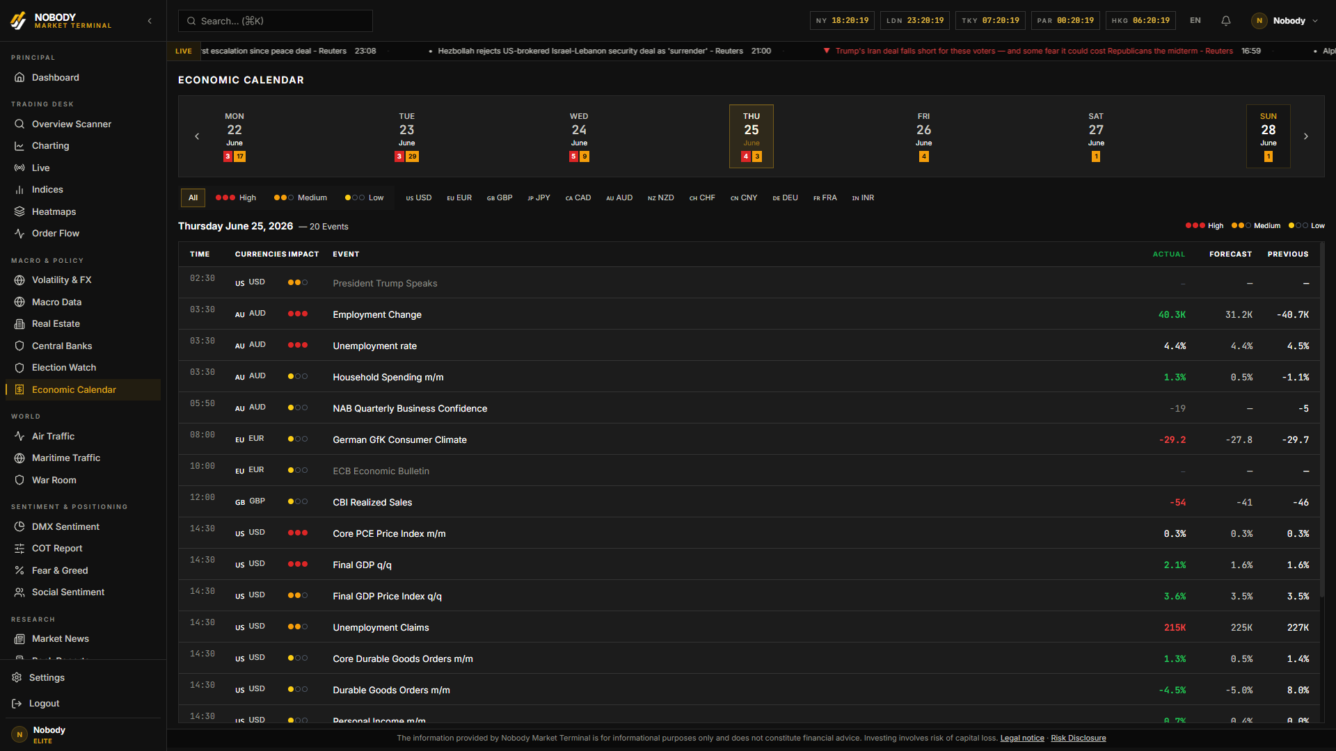 Nobody Market Terminal economic calendar and market research interface