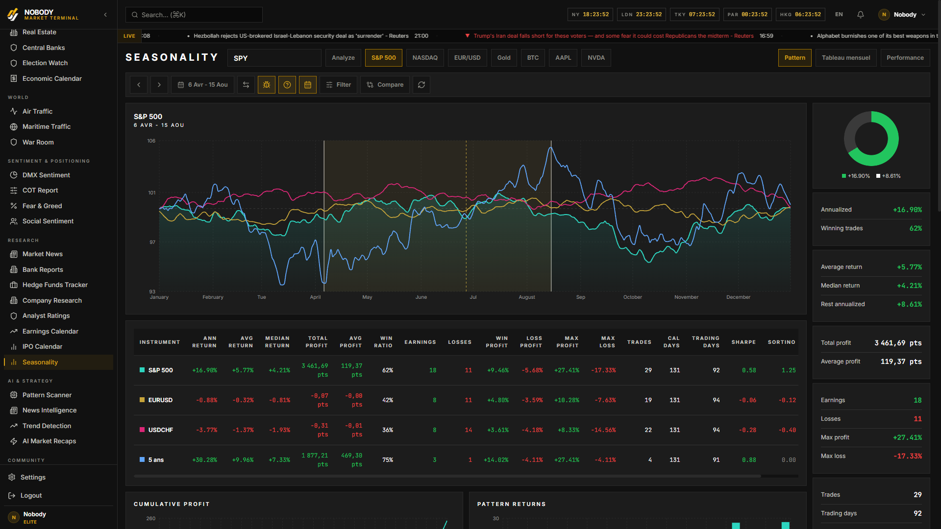 Seasonality analytics displayed in Nobody Market Terminal